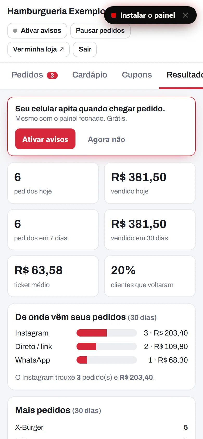 Resultados com pedidos por origem